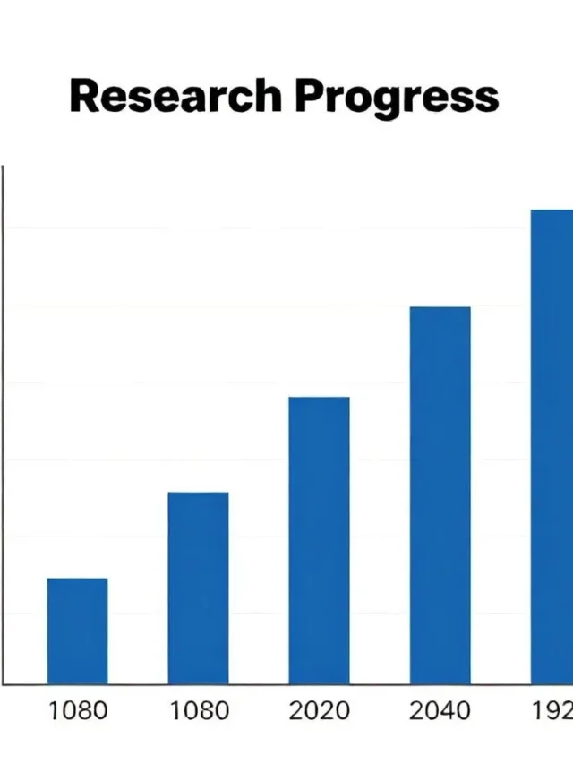 Você Sabia? Entregáveis Do PIPE FAPESP Podem Mudar Tudo!